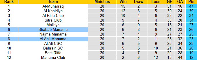Nhận định, soi kèo Shabab Manama vs Al Ahli Manama, 23h00 ngày 21/5: Nỗi sợ xa nhà - Ảnh 5