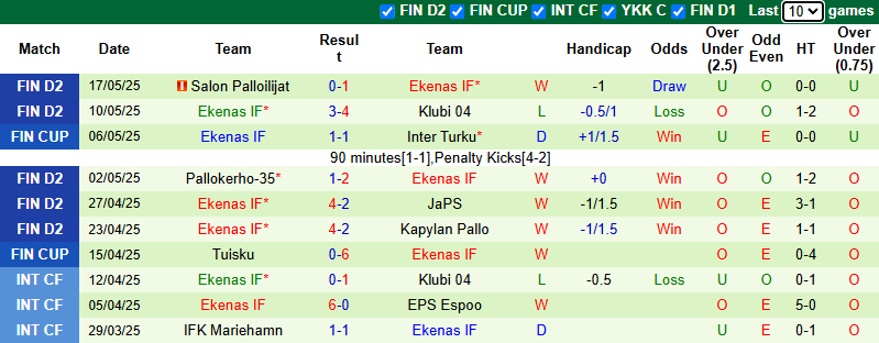 Nhận định, soi kèo SJK Akatemia vs Ekenas, 22h30 ngày 21/5: Hướng tới ngôi đầu - Ảnh 3