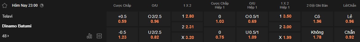 Nhận định, soi kèo Telavi vs Dinamo Batumi, 23h00 ngày 21/05: Khách thắng trở lại - Ảnh 5