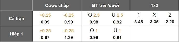 Nhận định, soi kèo Tottenham vs MU, 2h00 ngày 22/5: Đỉnh cao và vực sâu - Ảnh 9