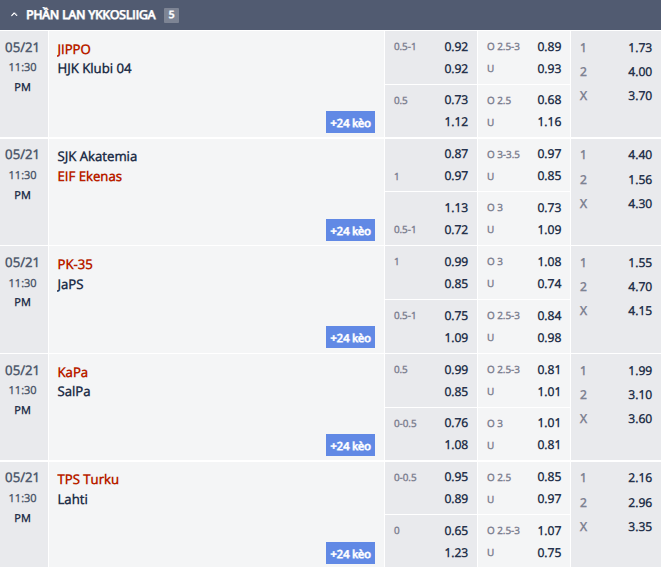 Nhận định, soi kèo Turun Palloseura vs Lahti, 22h30 ngày 21/5: Củng cố ngôi đầu - Ảnh 1