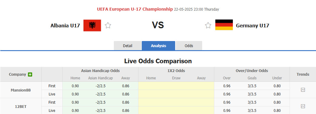 Nhận định, soi kèo U17 Albania vs U17 Đức, 23h00 ngày 22/5: Cuộc đua hiệu số - Ảnh 1
