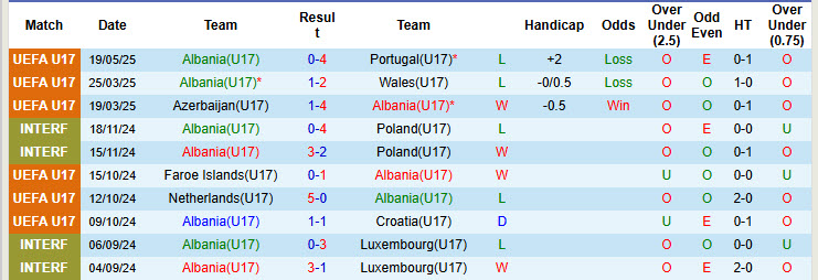 Nhận định, soi kèo U17 Albania vs U17 Đức, 23h00 ngày 22/5: Cuộc đua hiệu số - Ảnh 2