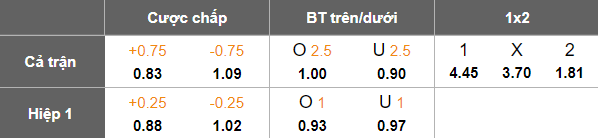 Nhận định, soi kèo Yokohama FM vs Vissel Kobe, 17h00 ngày 21/5: Kết quả dễ đoán - Ảnh 5
