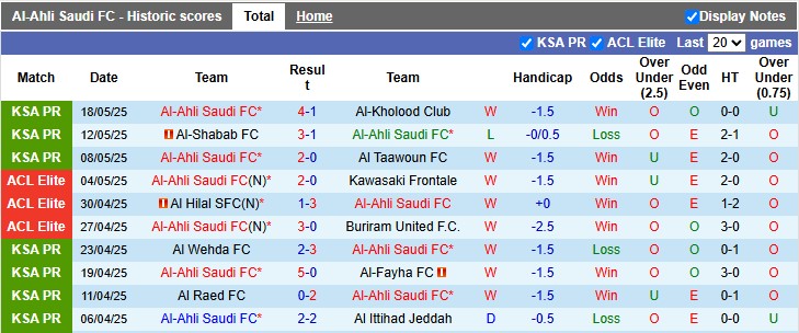 Nhận định, soi kèo Al-Ahli vs Al-Ettifaq, 1h00 ngày 23/5: Hòa là đẹp - Ảnh 1