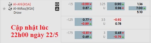 Nhận định, soi kèo Al-Ahli vs Al-Ettifaq, 1h00 ngày 23/5: Hòa là đẹp - Ảnh 6