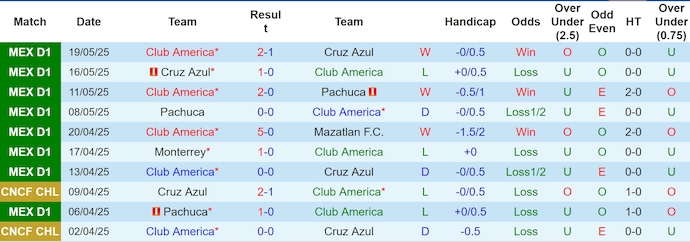 Nhận định, soi kèo Club America vs Toluca, 9h00 ngày 23/5: Chứng tỏ đẳng cấp - Ảnh 2