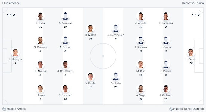 Nhận định, soi kèo Club America vs Toluca, 9h00 ngày 23/5: Chứng tỏ đẳng cấp - Ảnh 6