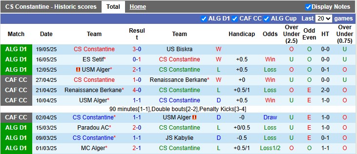 Nhận định, soi kèo Constantine vs MC Oran, 0h00 ngày 23/5: Chênh lệch vị thế - Ảnh 1