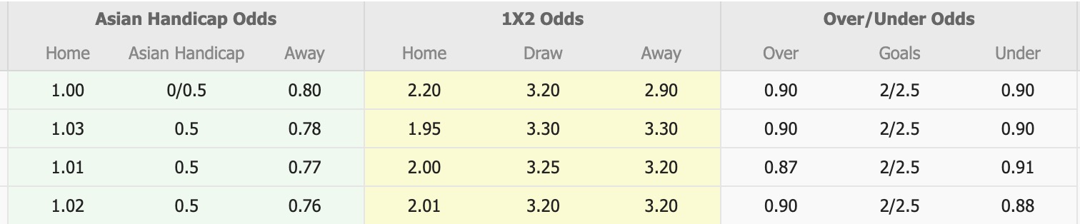 Nhận định, soi kèo Daejeon Korail vs Busan Transpor Tation, 17h00 ngày 23/5: 3 điểm xa nhà - Ảnh 1