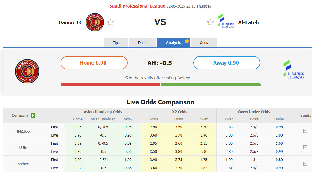 Nhận định, soi kèo Damac vs Al Fateh, 23h15 ngày 22/5: Tự tin trụ hạng - Ảnh 1