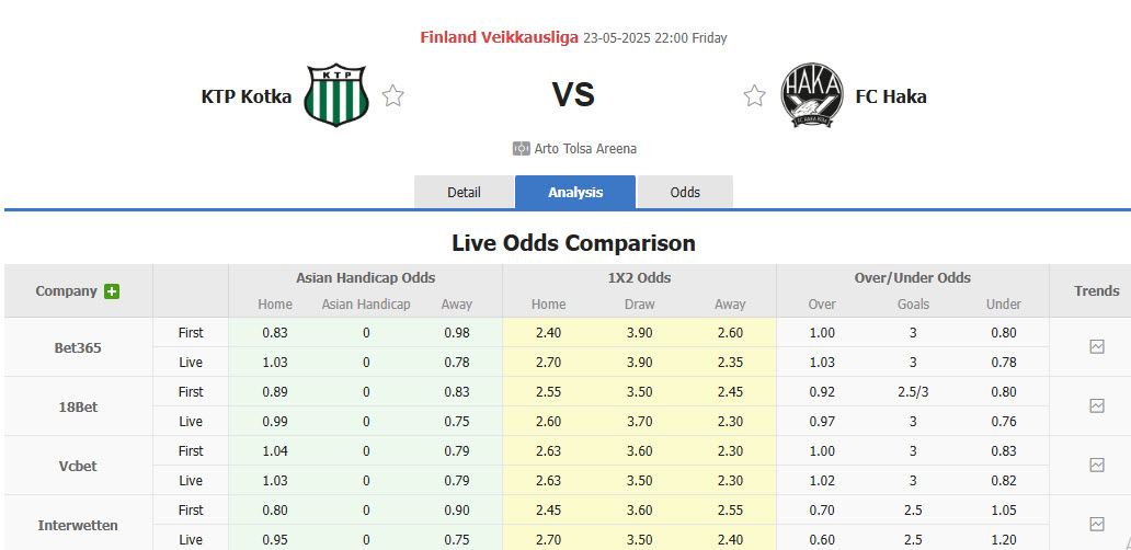 Nhận định, soi kèo FC KTP vs FC Haka, 22h00 ngày 23/5: Những kẻ khốn khổ - Ảnh 1