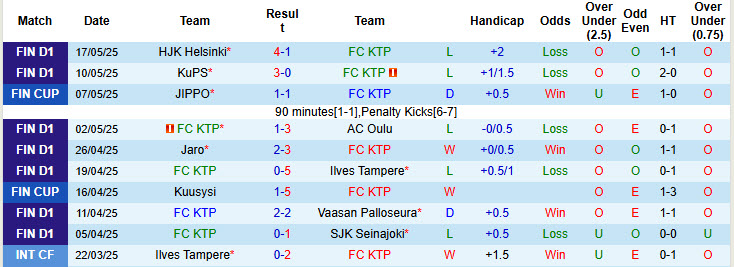 Nhận định, soi kèo FC KTP vs FC Haka, 22h00 ngày 23/5: Những kẻ khốn khổ - Ảnh 2