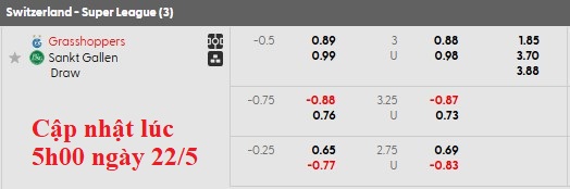 Nhận định, soi kèo Grasshoppers vs St. Gallen, 1h30 ngày 23/5: Nỗi lo của chủ nhà - Ảnh 5