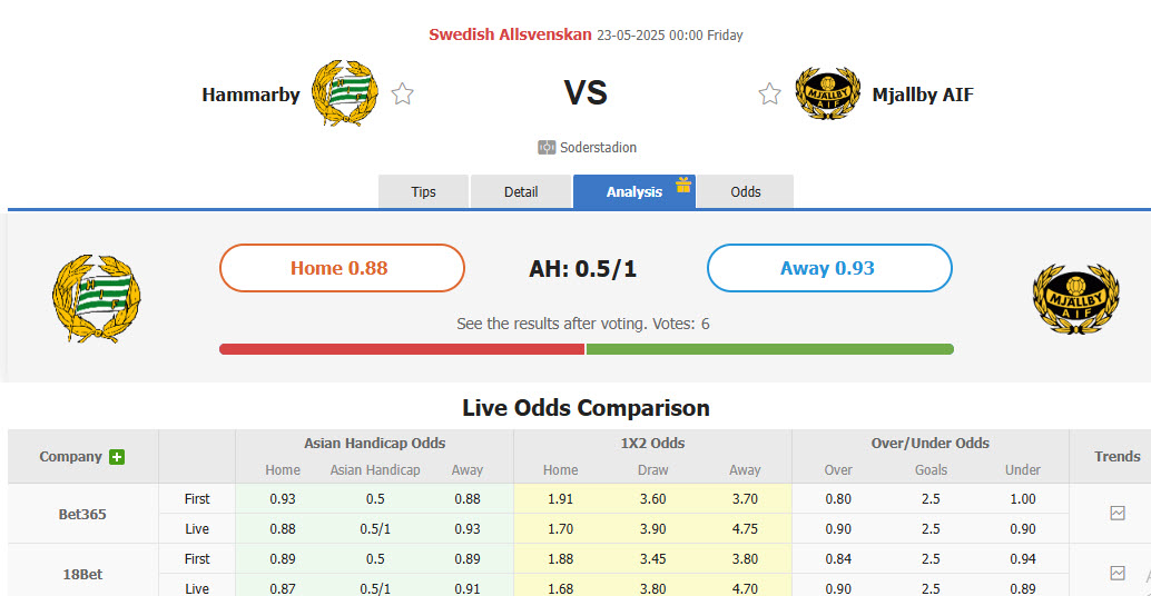 Nhận định, soi kèo Hammarby vs Mjallby, 00h00 ngày 23/5: Ngang tài ngang sức - Ảnh 1