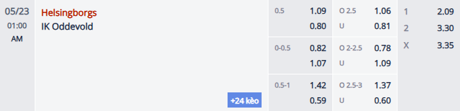 Nhận định, soi kèo Helsingborgs vs Oddevold, 0h00 ngày 23/5: Hướng tới ngôi đầu - Ảnh 1