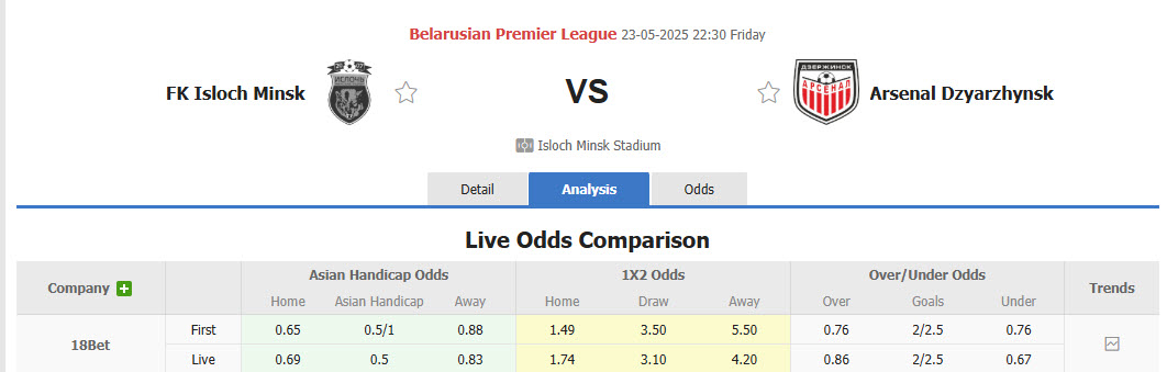 Nhận định, soi kèo Isloch Minsk vs Arsenal Dzerzhinsk, 22h30 ngày 23/5: Thận trọng từ hai phía - Ảnh 1
