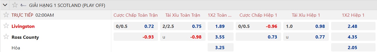Nhận định, soi kèo Livingston vs Ross County, 02h00 ngày 23/05: Bệ phóng sân nhà - Ảnh 4