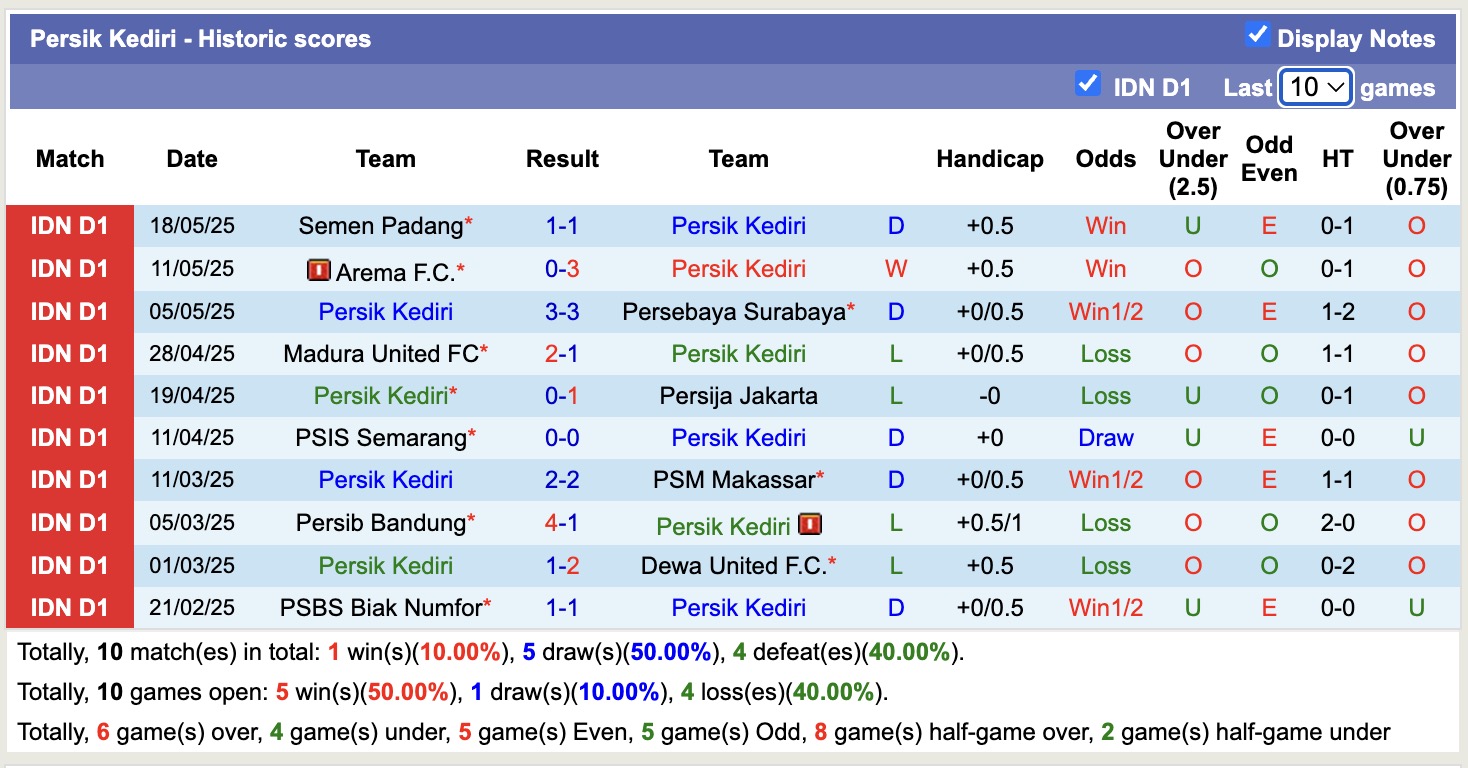 Nhận định, soi kèo Persik Kediri vs Borneo, 15h30 ngày 23/5: Bất phân thắng bại - Ảnh 2