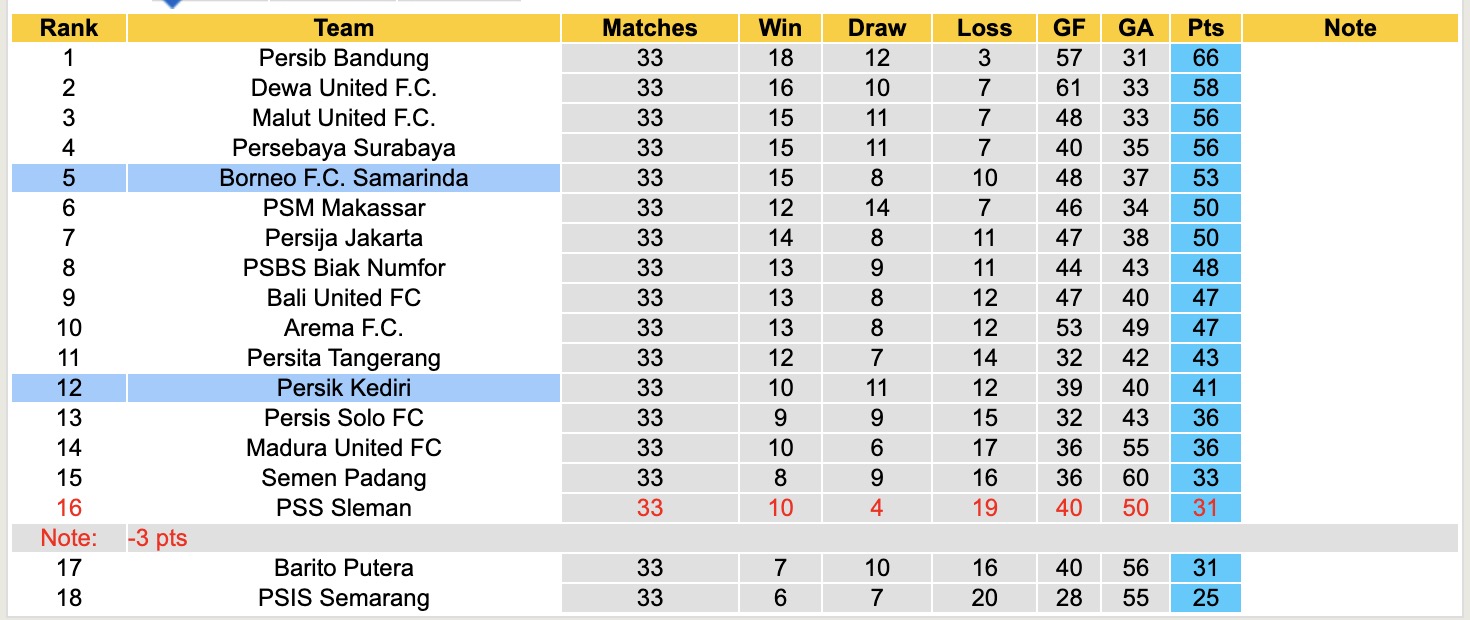 Nhận định, soi kèo Persik Kediri vs Borneo, 15h30 ngày 23/5: Bất phân thắng bại - Ảnh 5