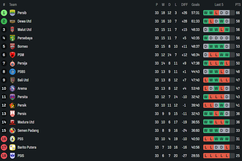 Nhận định, soi kèo PSM Makassar vs Persita, 19h00 ngày 23/5: Nối dài ngày vui - Ảnh 4