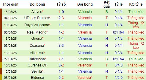 Nhận định, soi kèo Real Betis vs Valencia, 02h00 ngày 24/5 - Ảnh 1