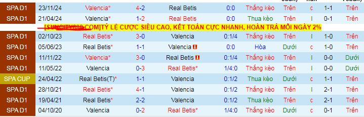 Nhận định, soi kèo Real Betis vs Valencia, 02h00 ngày 24/5 - Ảnh 4