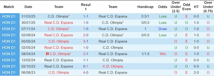 Nhận định, soi kèo Real Espana vs Olimpia, 9h00 ngày 23/5: Điểm tựa sân nhà - Ảnh 4