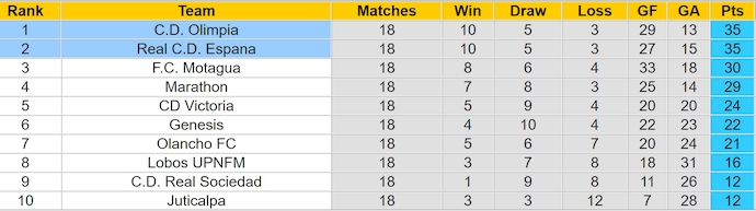 Nhận định, soi kèo Real Espana vs Olimpia, 9h00 ngày 23/5: Điểm tựa sân nhà - Ảnh 5