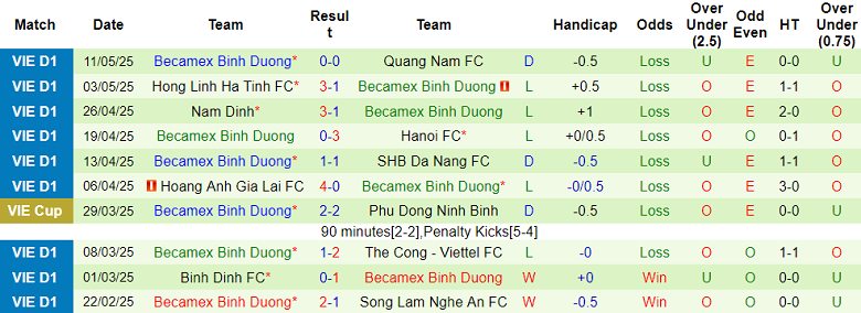 Nhận định, soi kèo TPHCM vs Becamex Bình Dương, 19h15 ngày 23/5: Chia điểm? - Ảnh 2