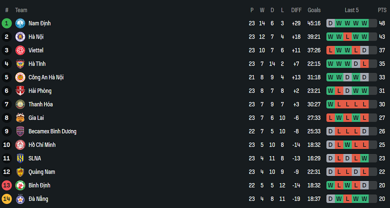 Nhận định, soi kèo TPHCM vs Becamex Bình Dương, 19h15 ngày 23/5: Chia điểm? - Ảnh 4