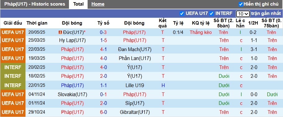 Nhận định, soi kèo U17 Pháp vs U17 Bồ Đào Nha, 01h30 ngày 23/05: Chia điểm - Ảnh 4