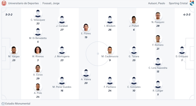 Nhận định, soi kèo Universitario vs Sporting Cristal, 9h00 ngày 23/5: Bám đuổi ngôi đầu - Ảnh 6