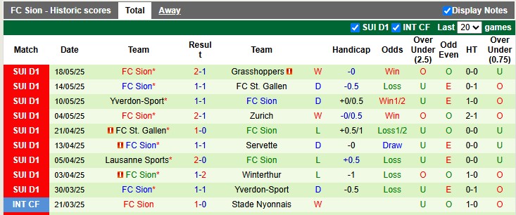 Nhận định, soi kèo Winterthur vs Sion, 1h30 ngày 23/5: Tự quyết số phận - Ảnh 2