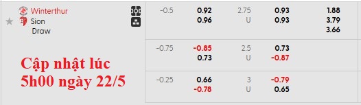 Nhận định, soi kèo Winterthur vs Sion, 1h30 ngày 23/5: Tự quyết số phận - Ảnh 5