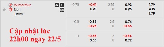 Nhận định, soi kèo Winterthur vs Sion, 1h30 ngày 23/5: Tự quyết số phận - Ảnh 6