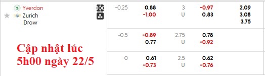 Nhận định, soi kèo Yverdon-Sport vs Zurich, 1h30 ngày 23/5: Còn nước còn tát - Ảnh 5