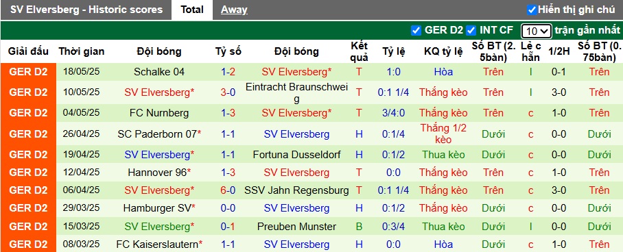 Siêu máy tính dự đoán Heidenheim vs Elversberg, 01h30 ngày 23/5 - Ảnh 2