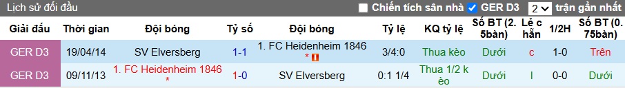 Soi kèo phạt góc Heidenheim vs Elversberg, 01h30 ngày 23/5 - Ảnh 1