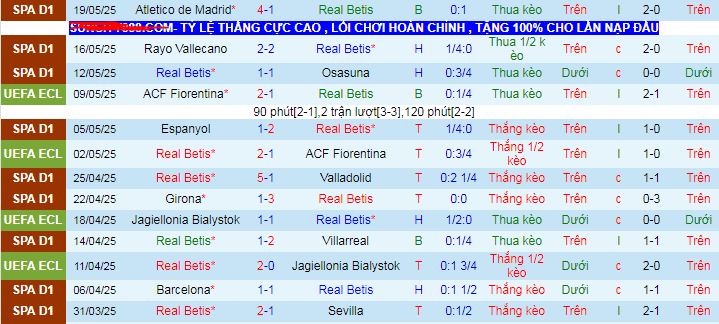 Soi kèo phạt góc Real Betis vs Valencia,02h00 ngày 24/5 - Ảnh 1