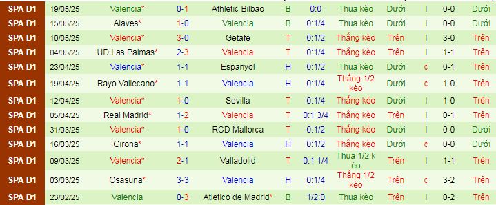 Soi kèo phạt góc Real Betis vs Valencia,02h00 ngày 24/5 - Ảnh 2