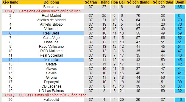 Soi kèo phạt góc Real Betis vs Valencia,02h00 ngày 24/5 - Ảnh 4