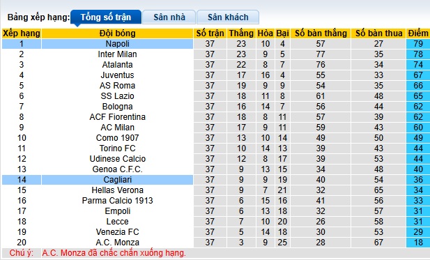 Chuy&ecirc;n gia Tony Ansell dự đo&aacute;n Napoli vs Cagliari, 01h45 ng&agrave;y 24/5 - Ảnh 1