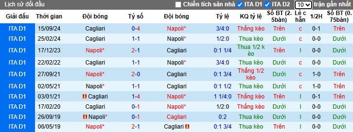 Chuy&ecirc;n gia Tony Ansell dự đo&aacute;n Napoli vs Cagliari, 01h45 ng&agrave;y 24/5 - Ảnh 2