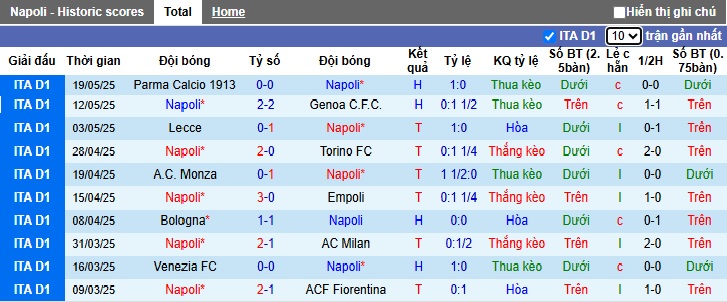 Chuy&ecirc;n gia Tony Ansell dự đo&aacute;n Napoli vs Cagliari, 01h45 ng&agrave;y 24/5 - Ảnh 4