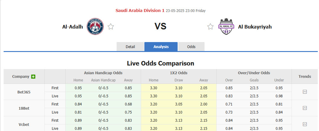 Nhận định, soi kèo Al-Adalah vs Al Bukayriyah, 23h00 ngày 23/5: Chủ nhà gây thất vọng - Ảnh 1