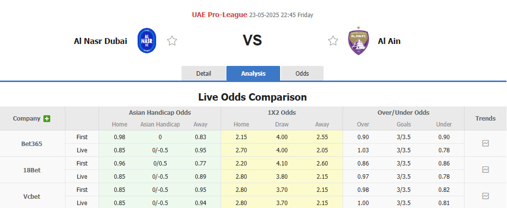 Nhận định, soi kèo Al-Nasr SC vs Al Ain, 22h45 ngày 23/5: Rượt đuổi mãn nhãn - Ảnh 1