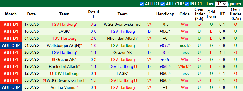 Nhận định, soi kèo Austria Klagenfurt vs TSV Hartberg, 0h30 ngày 24/5: Tin vào chủ nhà - Ảnh 3