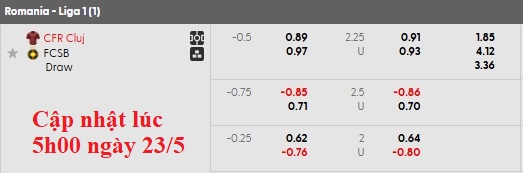 Nhận định, soi kèo CFR Cluj vs Steaua Bucuresti, 0h30 ngày 24/5: Nhẹ nhàng khép lại mùa giải - Ảnh 5