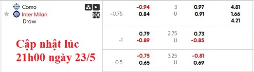 Nhận định, soi kèo Como vs Inter Milan, 1h45 ngày 24/5: Làm tốt việc của mình - Ảnh 7